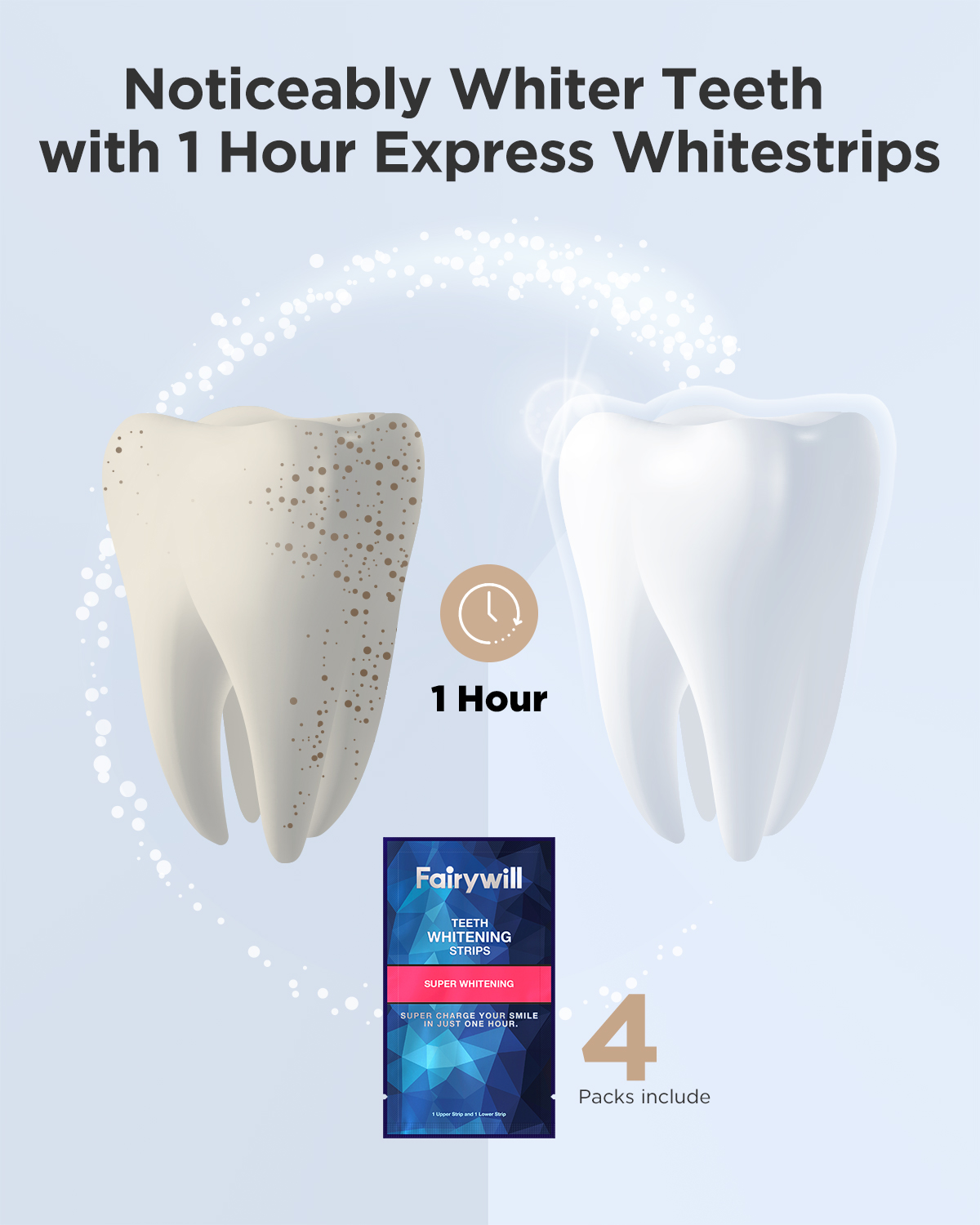 Fairywill Weiß Zähne Bleaching – Teeth Whitening Effects Bewertung und Preis