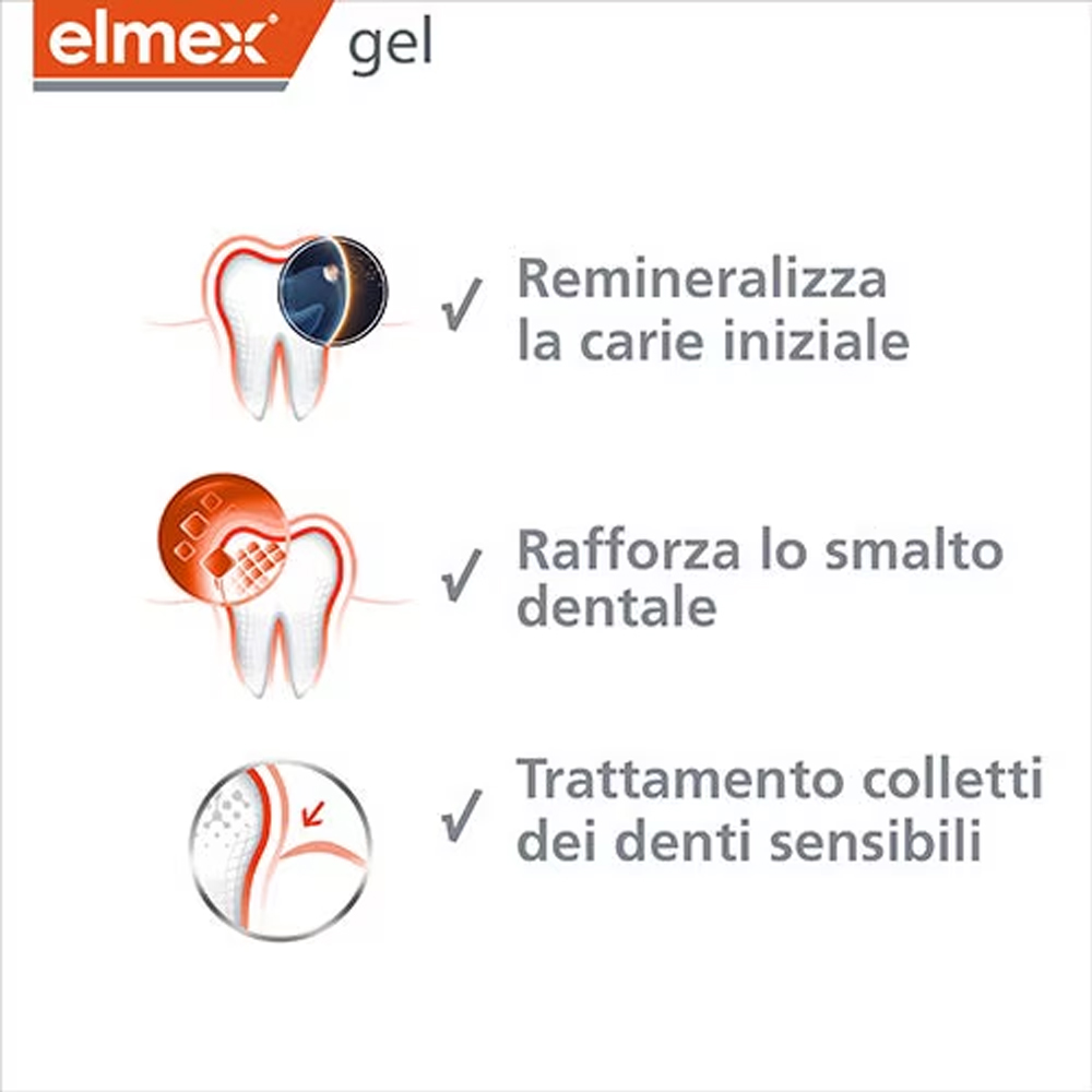 Elmex Gelee Gel Fluor Dental 2 – Teeth Whitening Doctor Bewertung und Preis