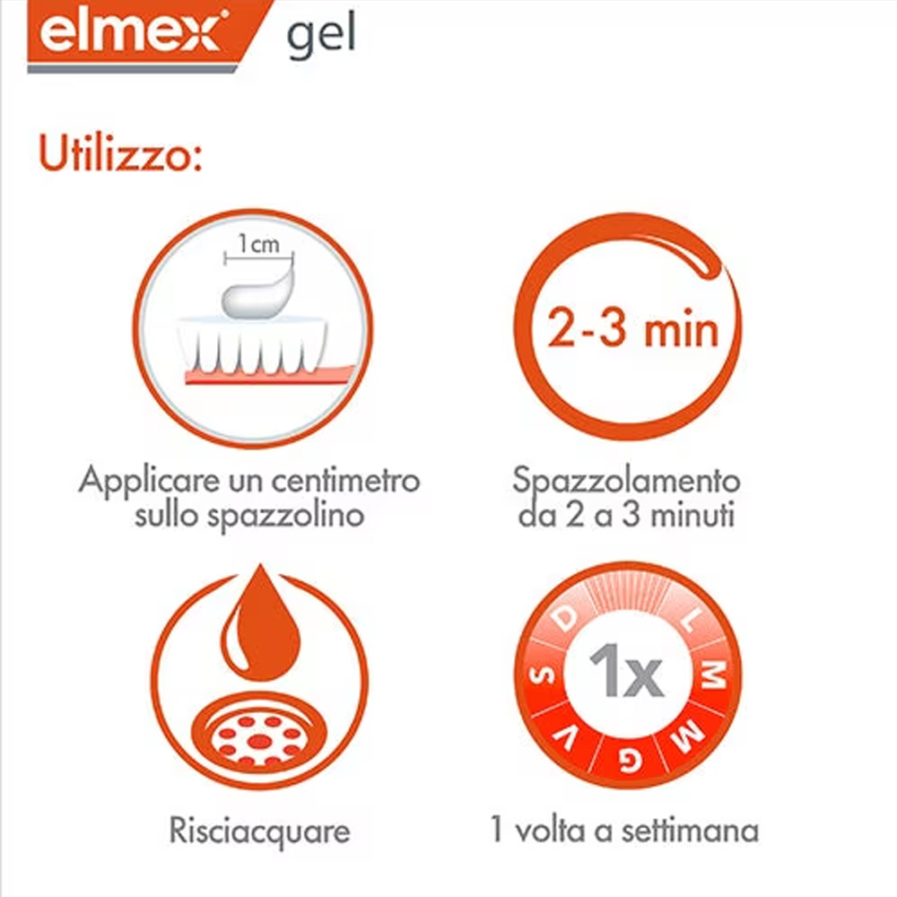 Elmex Gelee Gel Fluor Dental 2 – Teeth Whitening Doctor Bewertung und Preis